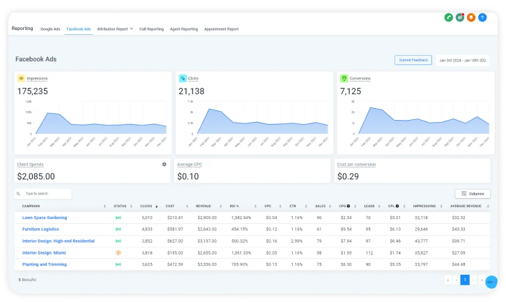 first analytics side pic