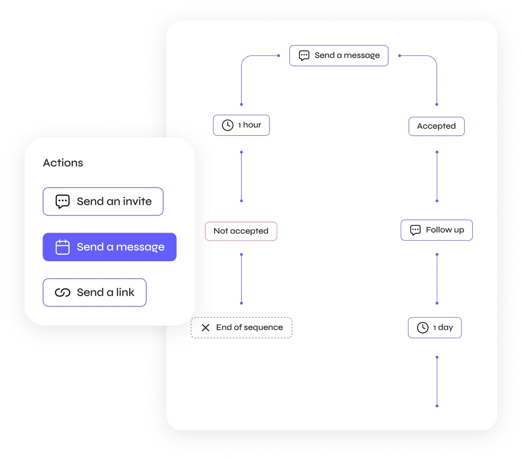 automate your sms marketing