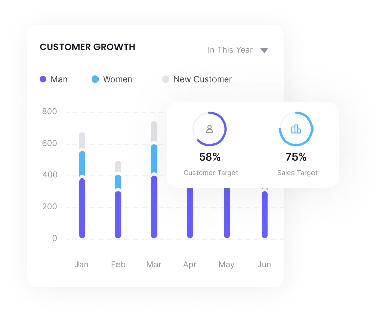 customer growth analytics